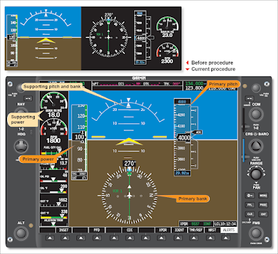 Straight Climbs and Descents - Airplane Basic Flight Maneuvers Using an Electronic Flight Display