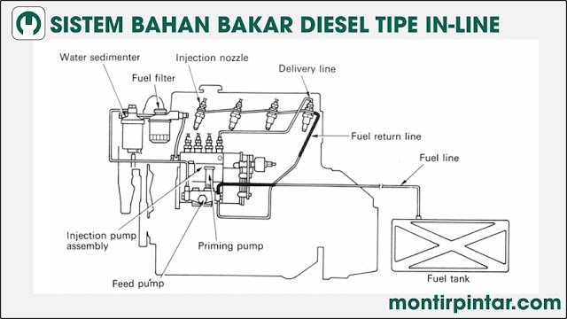 sistem bahan bakar diesel tipe in-line