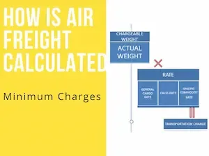 Air Freight rate