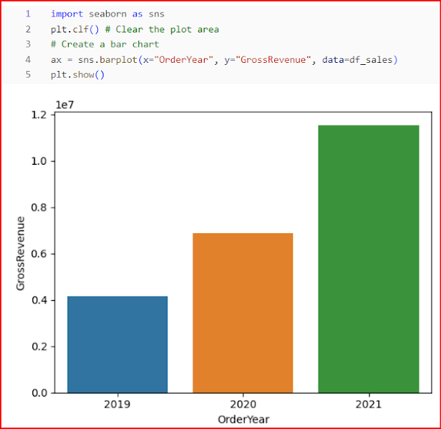 Seaborn library makes it simpler to create complex plots of statistical data, and enables you to control the visual theme for consistent data visualizations.