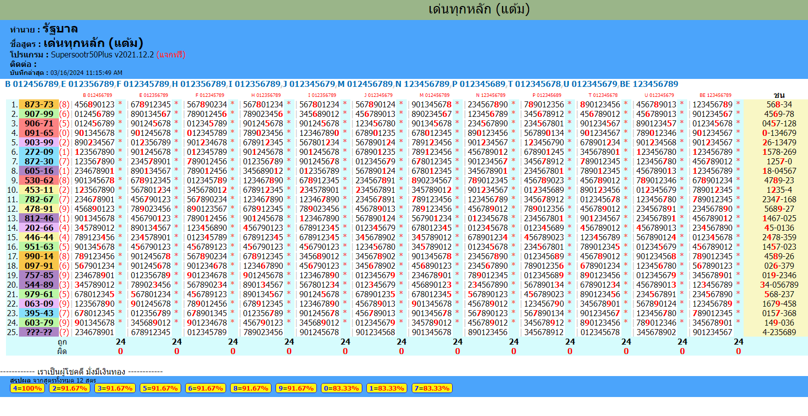 Thailand lottery result today 16-3-2024 update