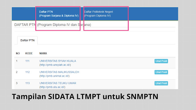Tampilan sidata ltmpt untuk SNMPTN