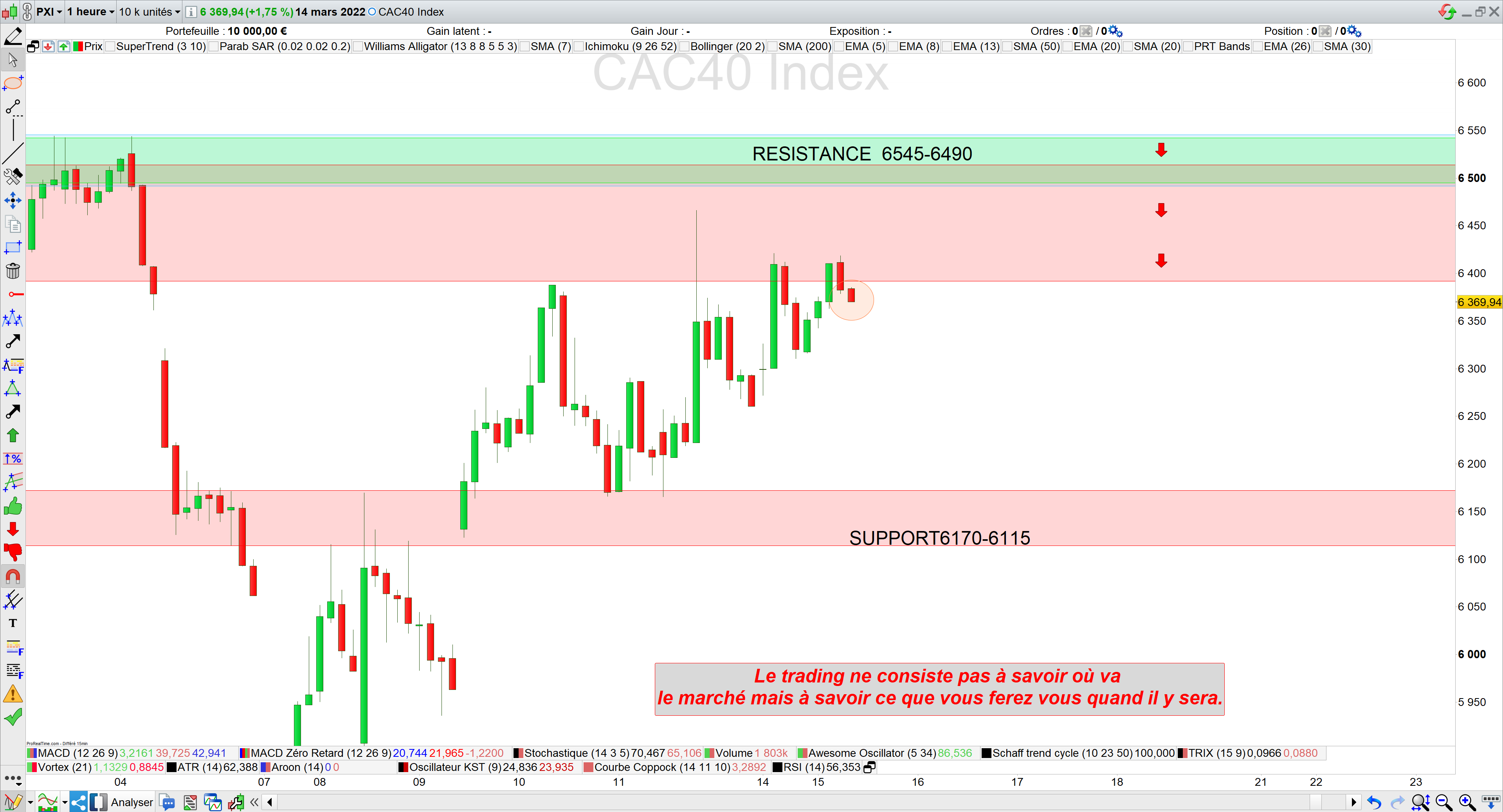 Trading cac40 15/03/22