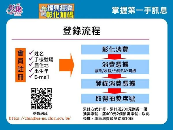 彰化疫情10/14零確診 花在彰化明起跑登錄流程一次看