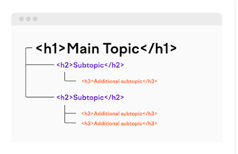 H1 and H2 Header