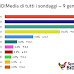 BiDiMedia: media sondaggi elettorali al 9 gennaio 2022