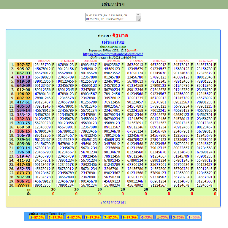 Thailand lottery winning numbers with informationboxticket  2-5-2023