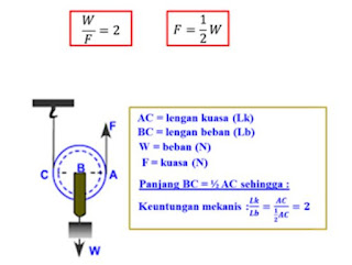 Rangkuman Materi Pesawat Sederhana IPA Kelas VIII Semester 1