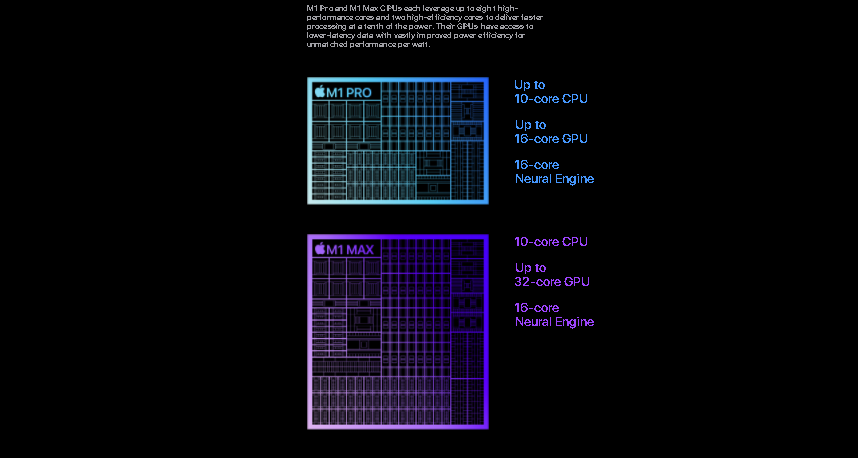 Cpu of the new macbook pros 2021