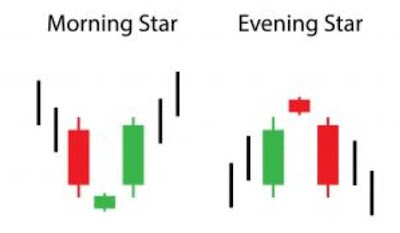 THE CHARACTERISTIC OF MORNING AND EVENING STAR