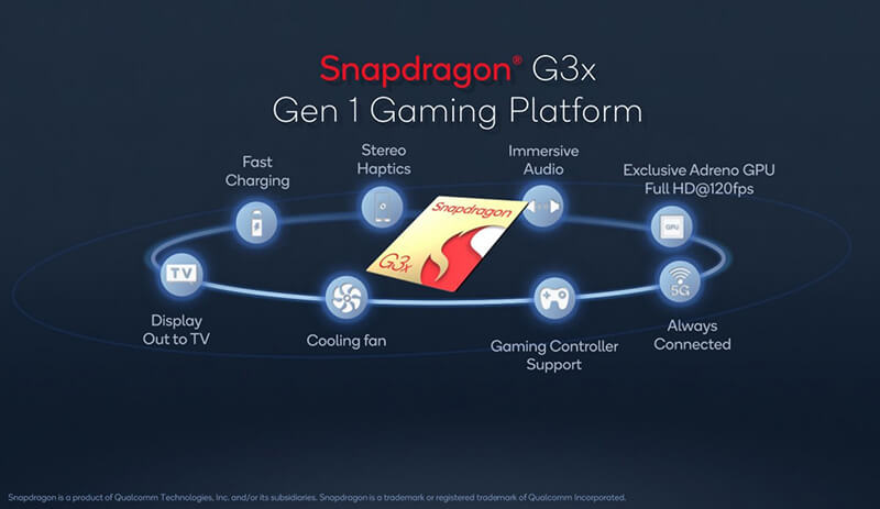 Qualcomm unveiled Snapdragon G3x Gen 1, a chip designed for handheld consoles