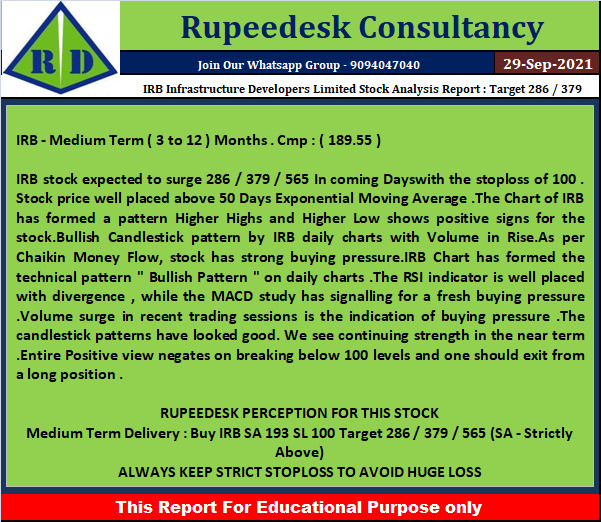 IRB Infrastructure Developers Limited Stock Analysis Report  Target 286  379