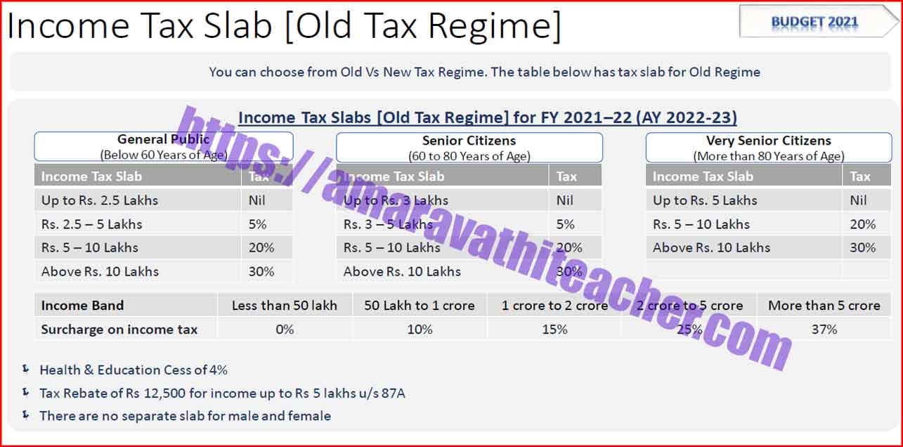 CH RAMANA  Income Tax Software 2021-22 DOWNLOAD
