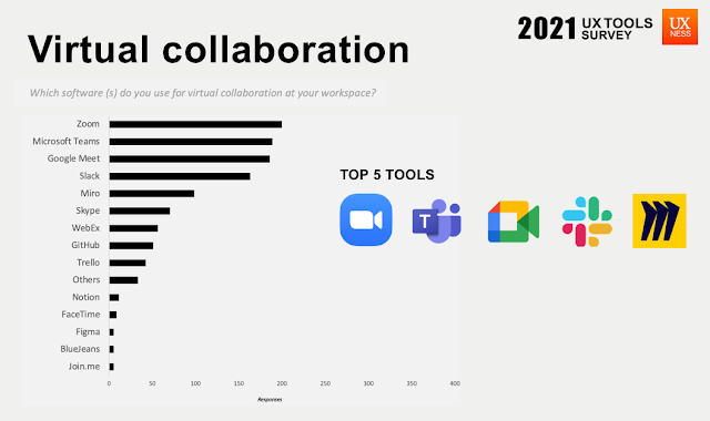 Virtual collaboration