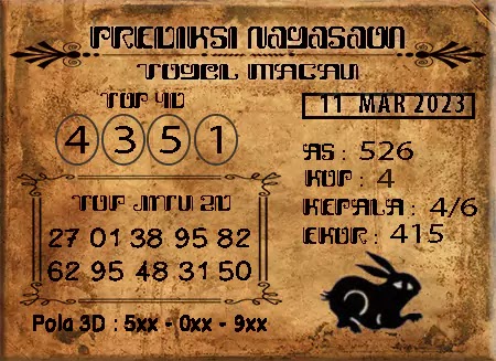 Prediksi Nagasaon Pasaran Macau Sabtu 11-Mar-2023