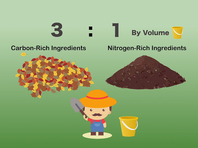 To get the CN ratio right in compost, you can first categorize ingredients into carbon-rich and nitrogen-rich. Then simply use 3:1 in volume to mix them.