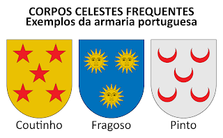 Corpos celestes frequentes: exemplos da armaria portuguesa. Coutinho; Fragoso; Pinto.