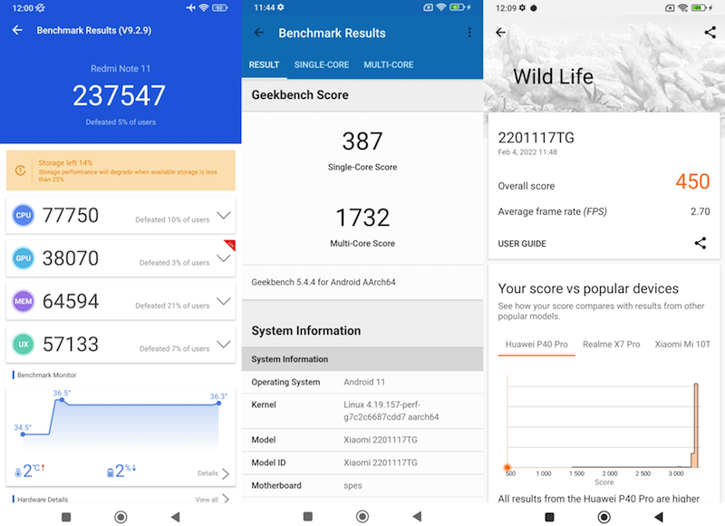 Redmi Note 11 benchmark score