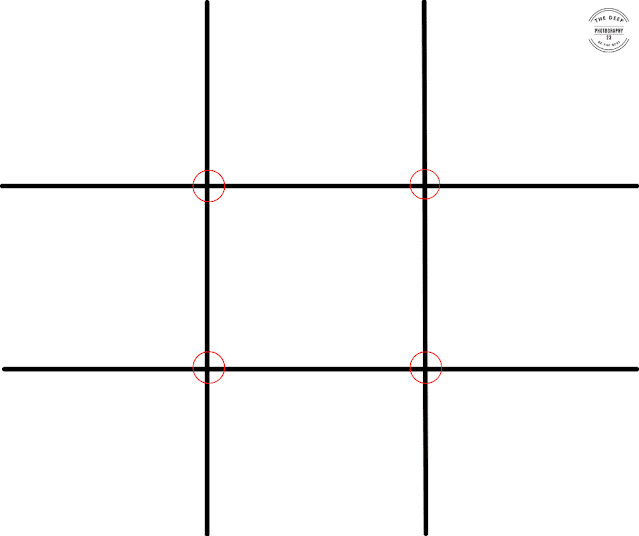 rule of thirds