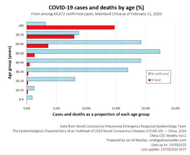 Coronavirus COVID-19, SARS-CoV-2