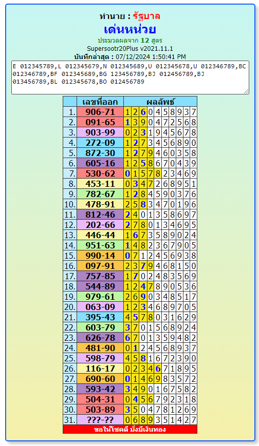 Thailand lottery pakistan and UK lotto lover's