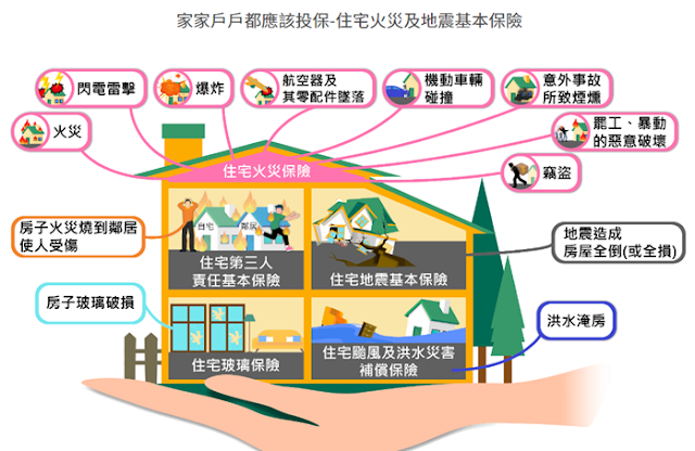 圖片來源:新安東京海上產險