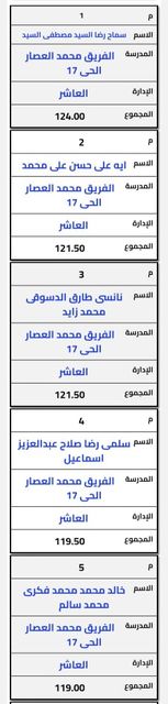 أوائل الشهادة الإعدادية لجميع مدارس الحي السادس عشر  الحي ال16 العاشر من رمضان