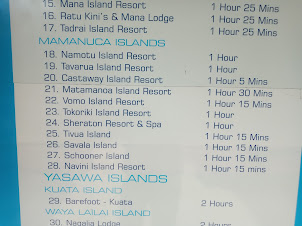 List of Islands and approximate time to reach by boat from Denarau port.