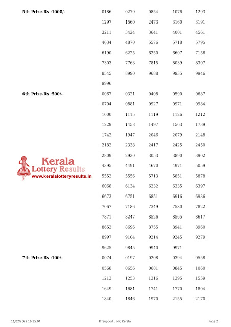 nirmal-kerala-lottery-result-nr-263-today-11-02-2022-keralalotteryresults.in_page-0002