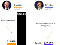 Ambani vs Adani முகேஷ் அம்பானி வெர்சஸ் கௌதம் அதாநி