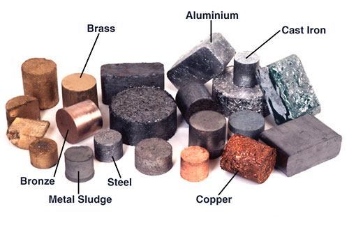 Types of Metal and their classification