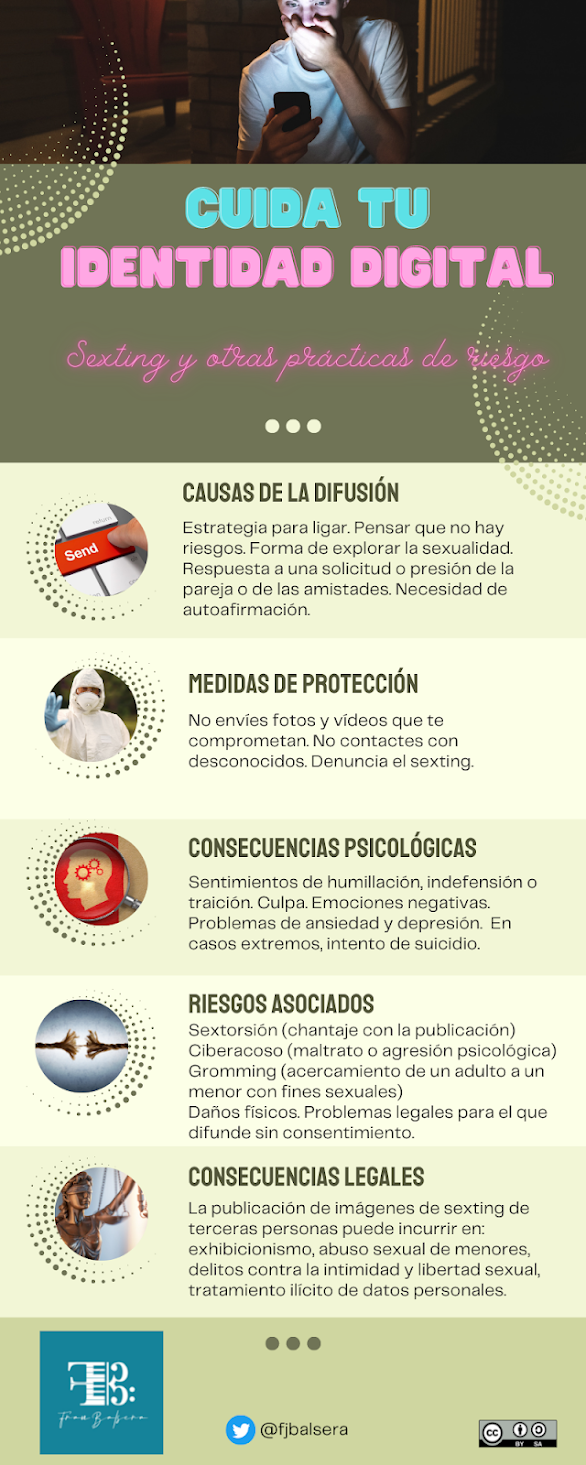 Infografía sobre sexting