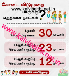 கோடை விடுமுறை யாருக்கு எத்தனை நாட்கள்?