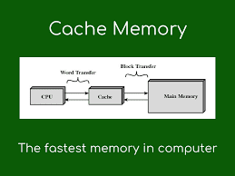 Cache Memory