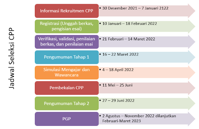 Pendaftaran Pendidikan Guru Penggerak (PGP) Angkatan 6 Purbalingga