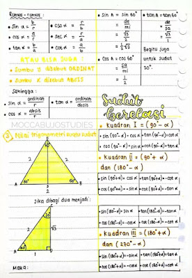 Rangkuman Materi Matematika Trigonometri Kelas 10 Lengkap
