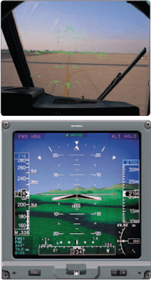 Head-Up Display (HUD)