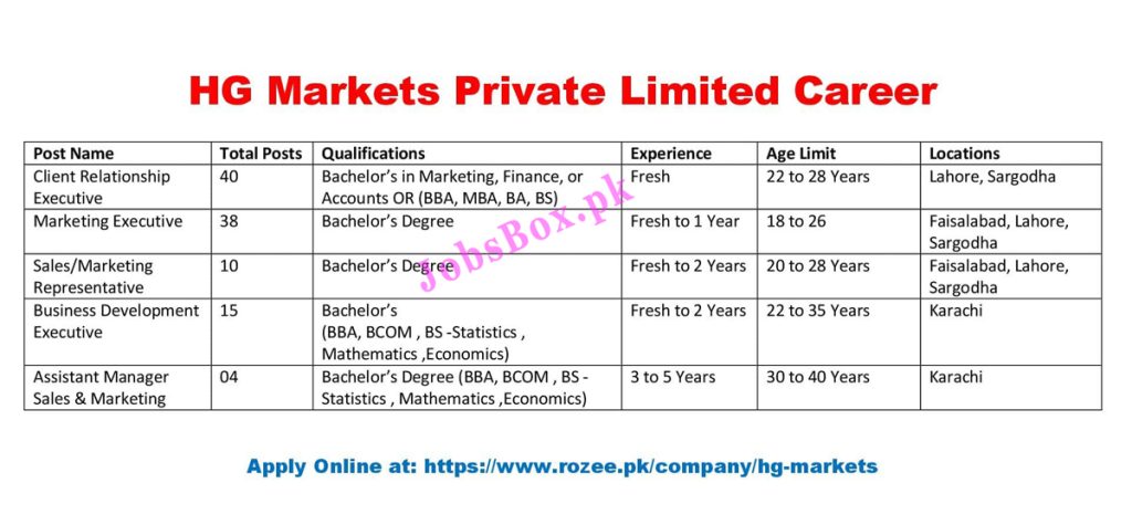 https://www.rozee.pk - HG Markets Private Limited Jobs 2021 in Pakistan