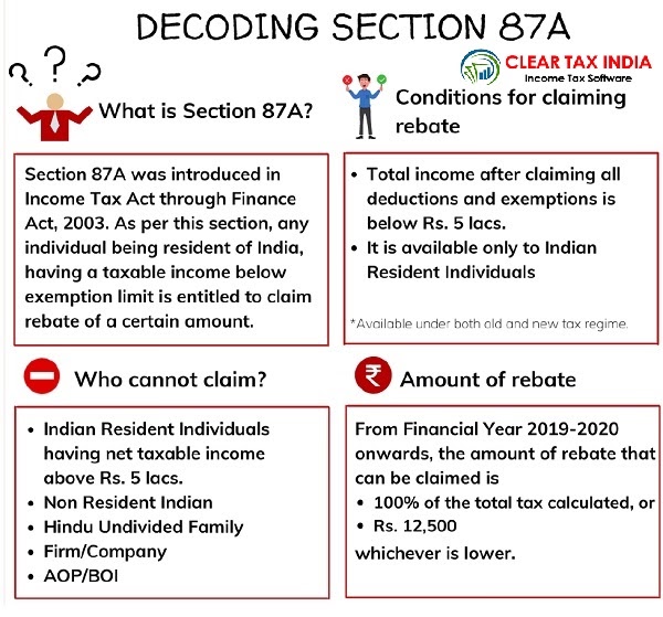 Exemption Under Section 87A With Automatic Income Tax Form 16 Part A 