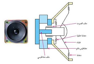 تركيب السماعة الدينامية