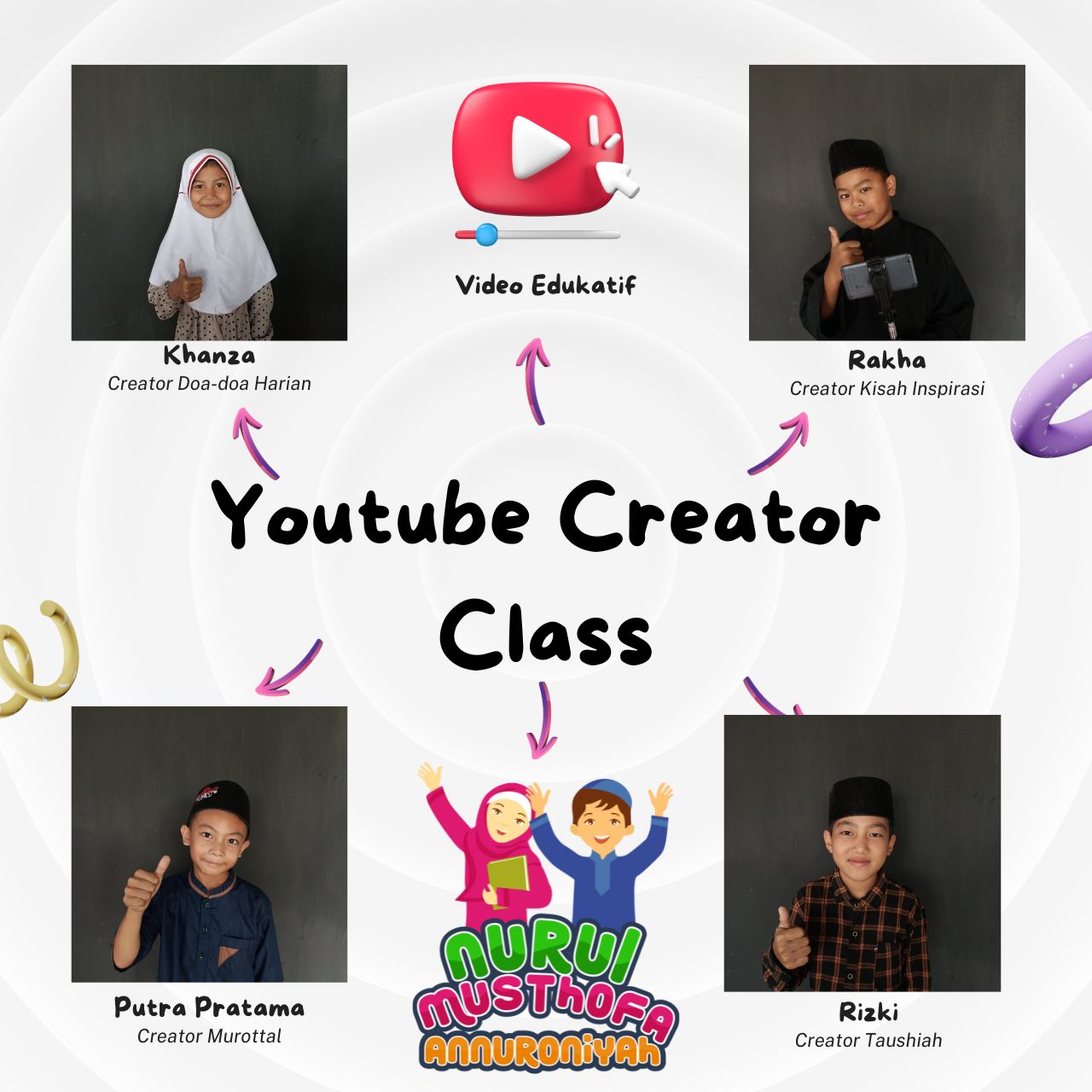 Youtube Creator Class