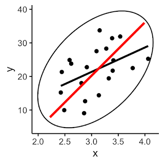 Line of best fit - Scatter graphs - National 4 Application of Maths  Revision - BBC Bitesize