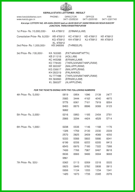 karunya-kerala-lottery-result-kr-434-today-08-02-2020-keralalotteries.net-1