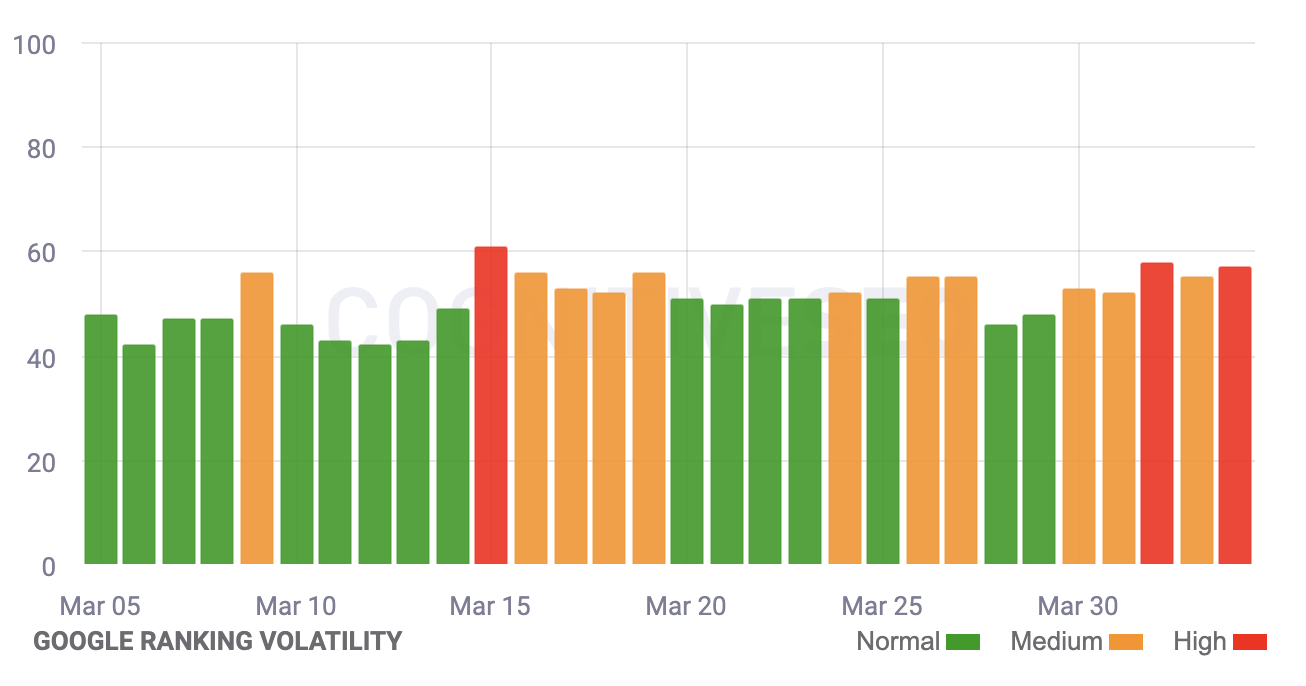 Cognitive SEO: