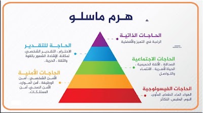 فن استئناس البشر