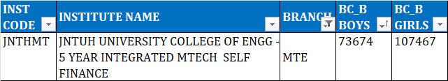 TSEAMCET second phase cutoff ranks for