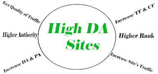 high da pa backlink sites