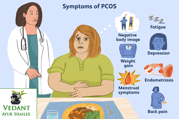 Pcos Treatment In Thane West