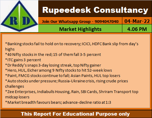 Market Highlights