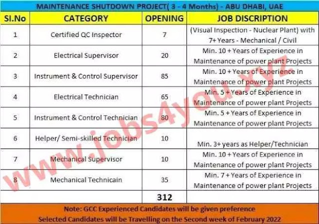 Urgently hiring for the Nuclear power plant.